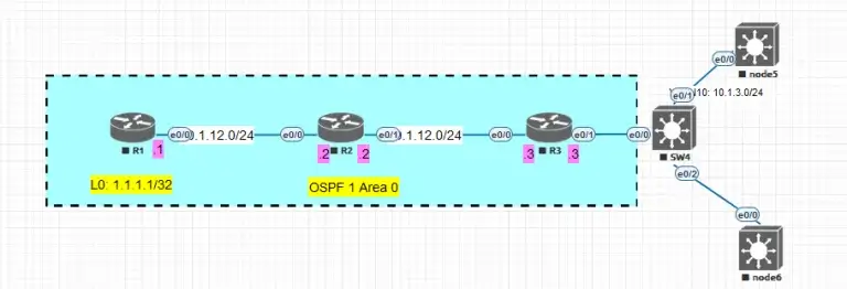 LAB IMAGE