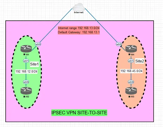 LAB IMAGE