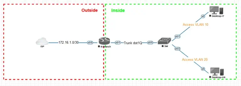 LAB IMAGE