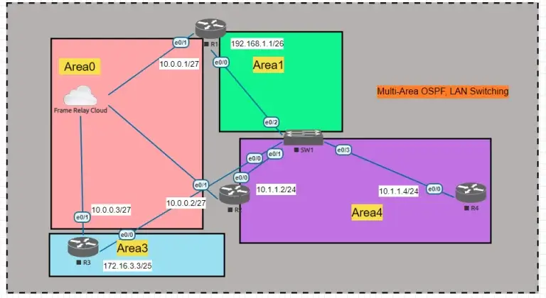 LAB IMAGE