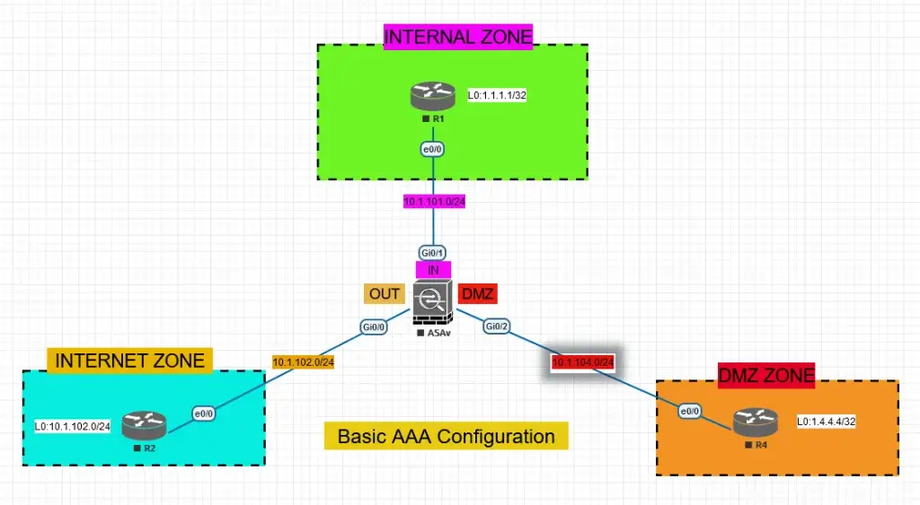 LAB IMAGE