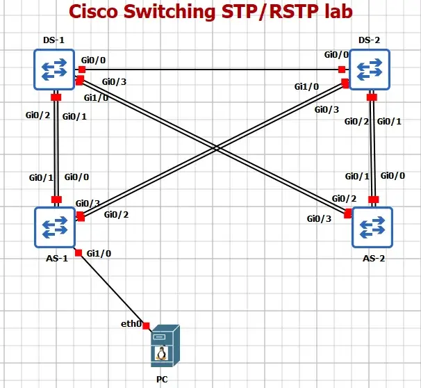 LAB IMAGE