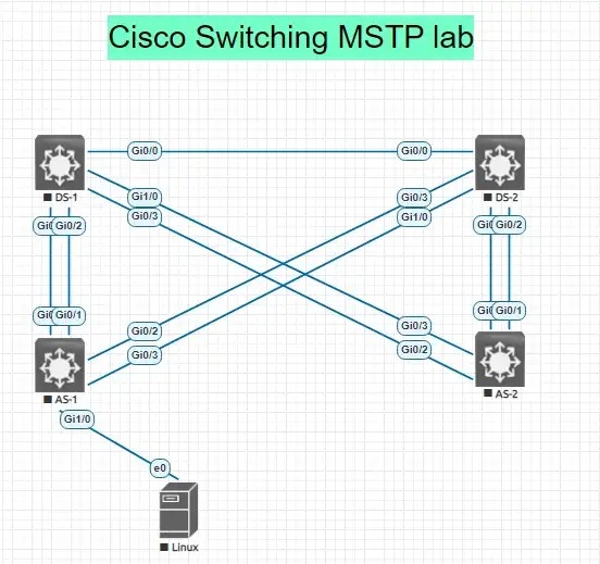 LAB IMAGE